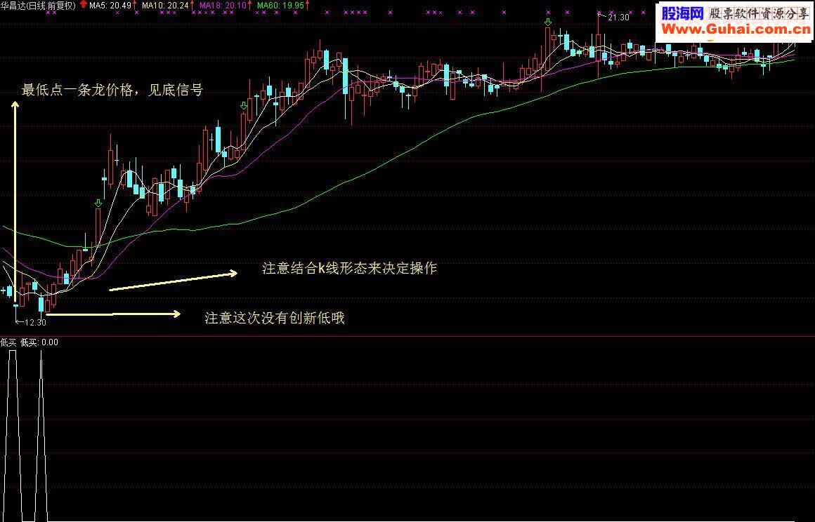 通达信低买【选股/附图无未来源码】