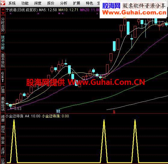  通达信小金边待涨源码副图/选股/预警挑图