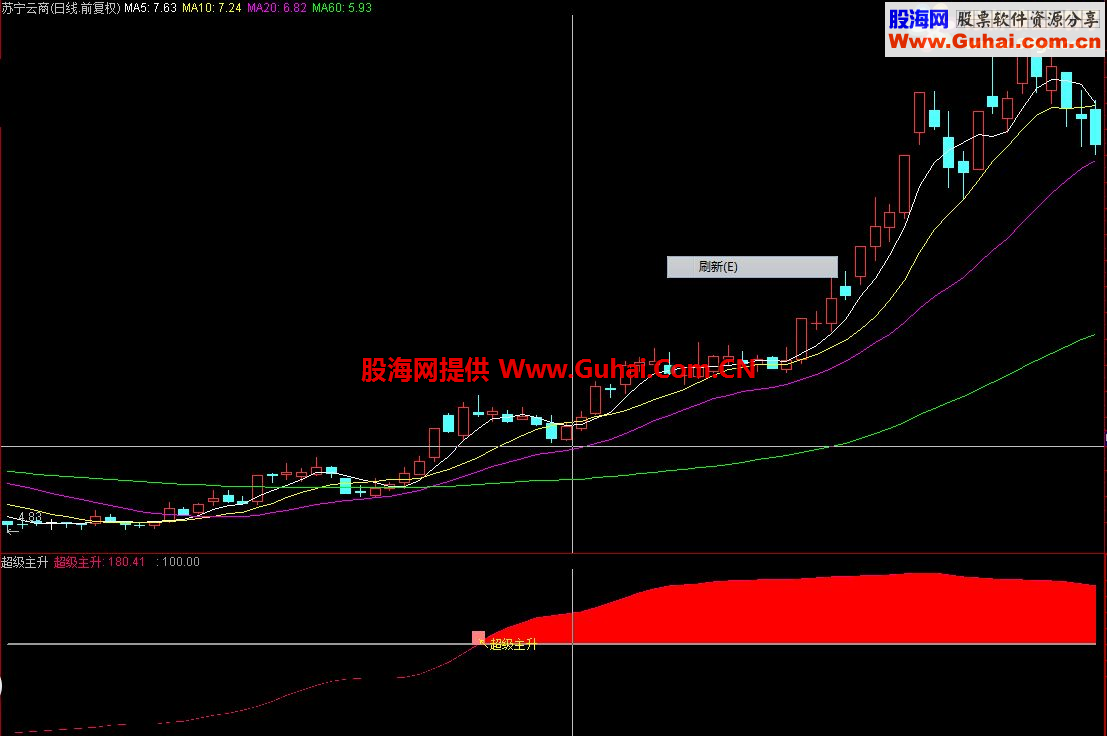 通达信超级主升指标，只抓超级主升浪副图
