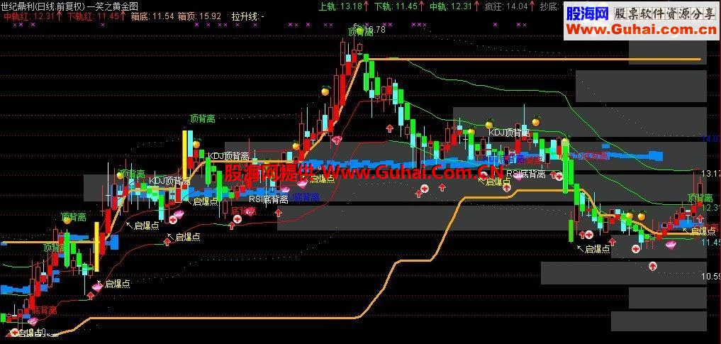 通达信一笑之黄金图公式