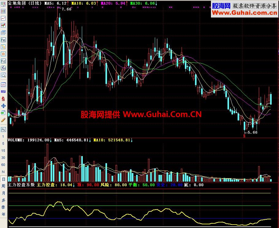 通达信主力控盘系数副图指标