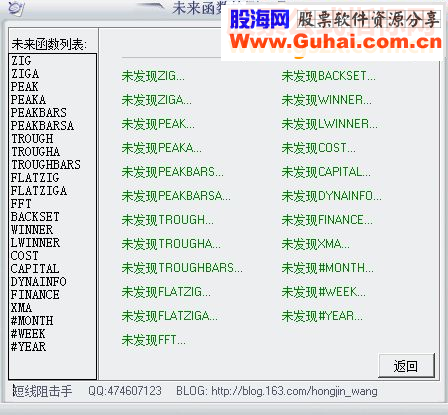 通达信卖点指标（源码副图贴图）准确率90%