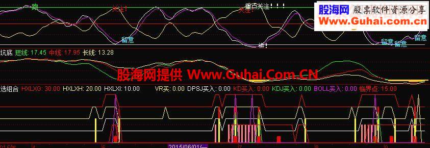 通达信精选组合指标共振买点