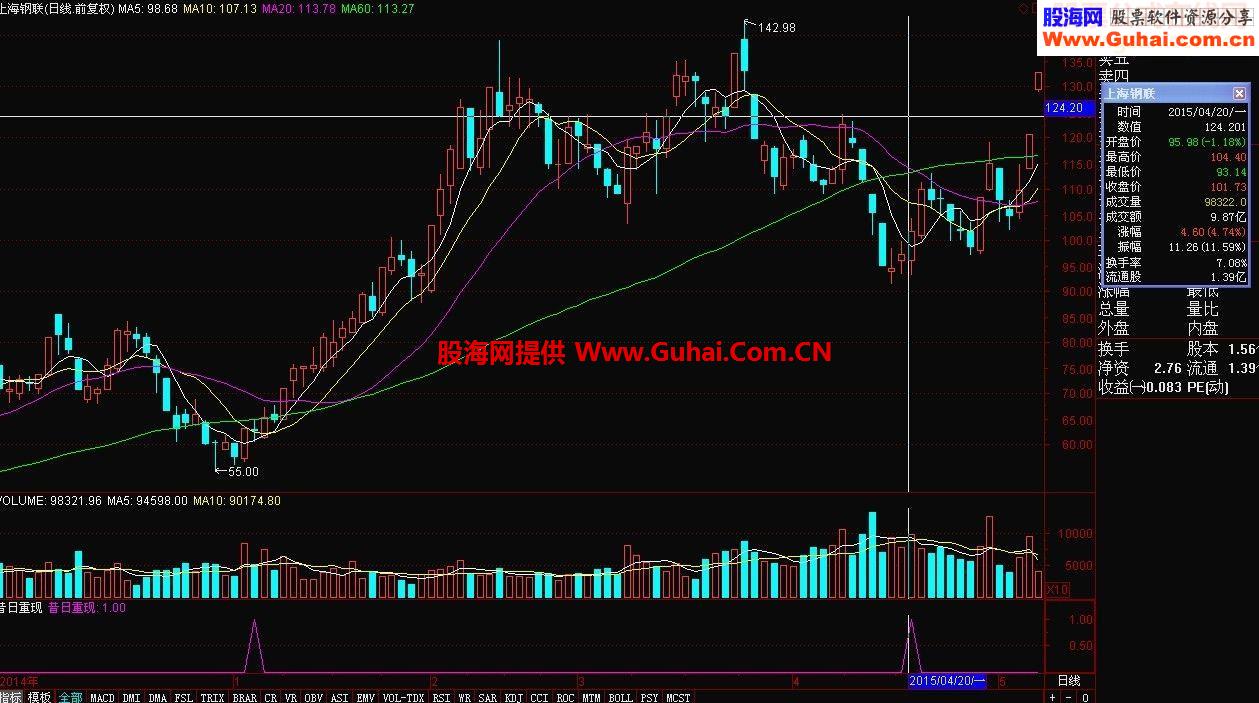 昔日重现指标源码(通达信、大智慧)