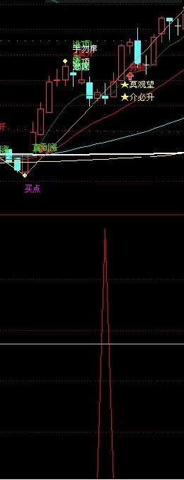 通达信波段中继的好指标