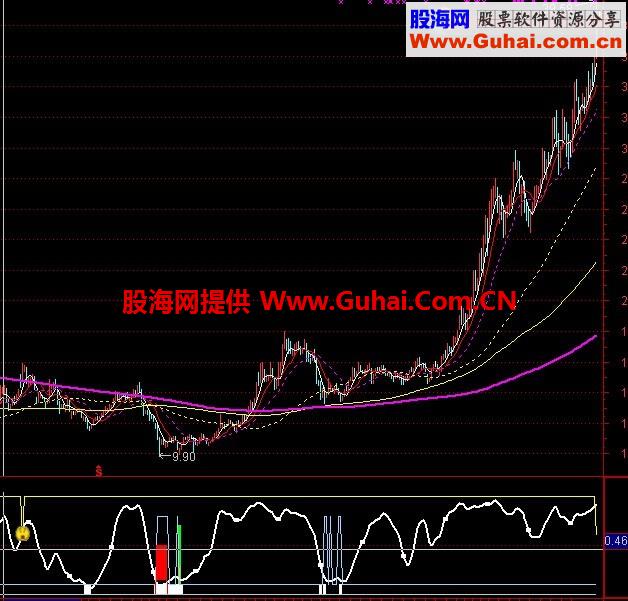 精品中的极品，翻翻不是梦！