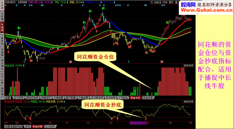 通达信仿同花顺资金仓位指标副图贴图