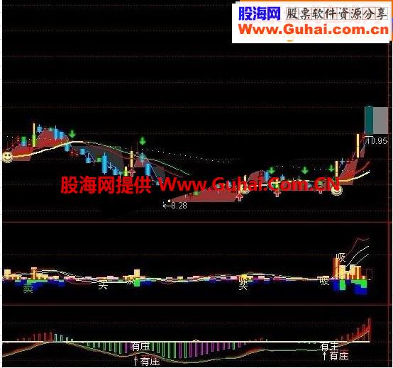 攻防多空线价值主图指标源码