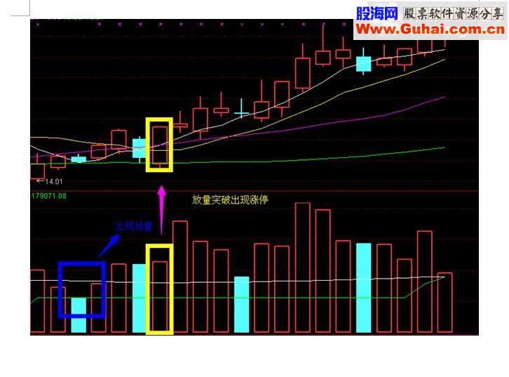通达信百日地量指标公式