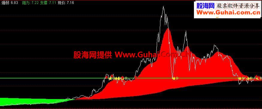 通达信一个分时副图指标公式