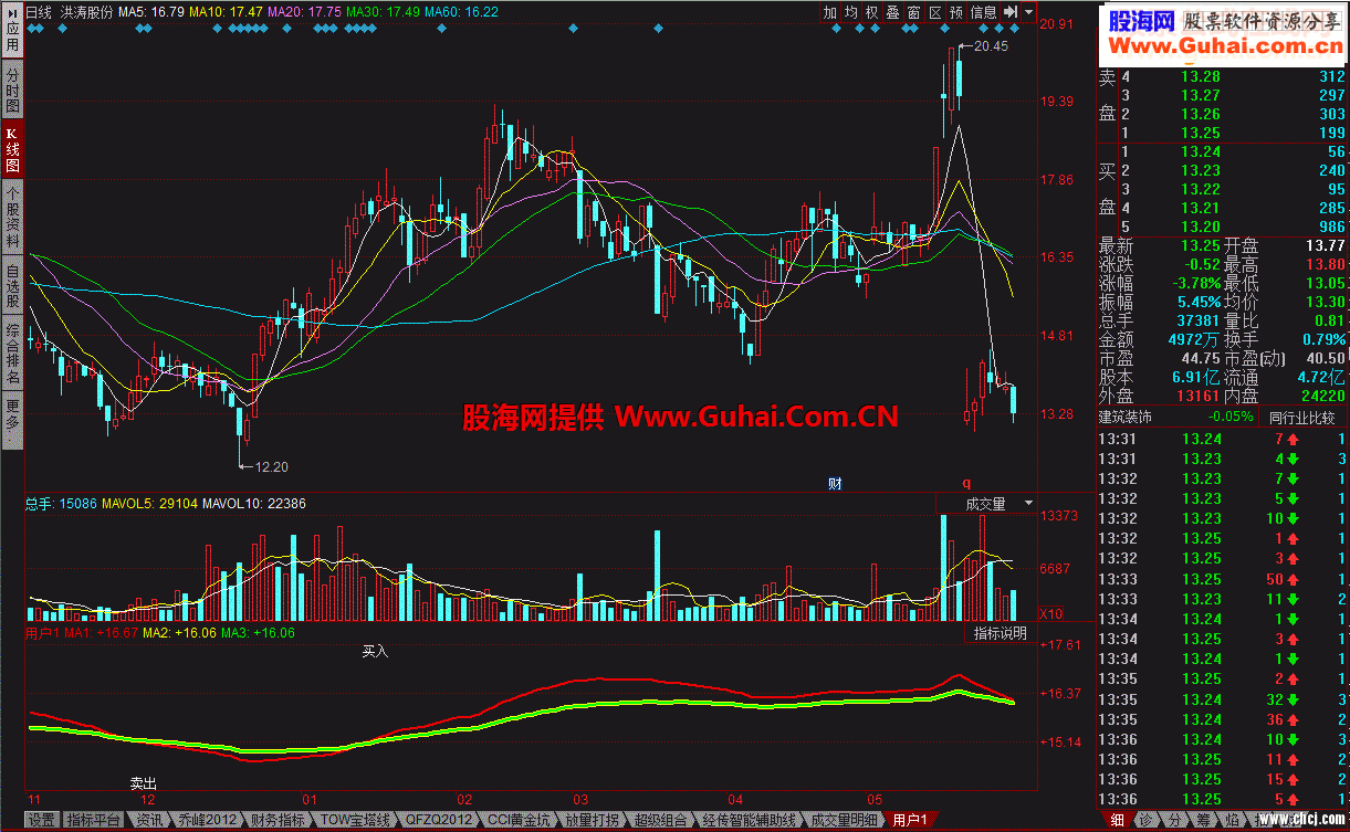 操盘高手【有拉升有逃亡】指标公式