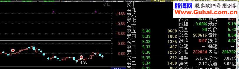 通达信两阴夹一阳“大爱山东人版”（主图幅图选股源码贴图）