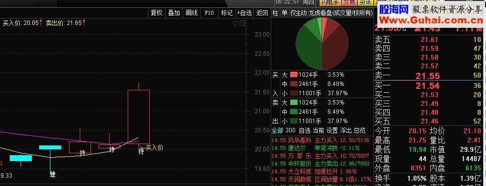 通达信一目了然：为你的K线图标注上【买入价】源码贴图