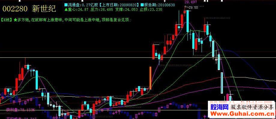 大智慧标记涨跌停源码附图