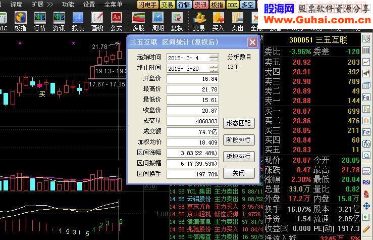盘整四天选股指标公式