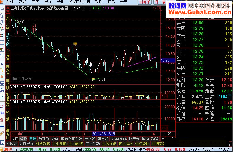 通达信波浪趋势主图指标公式