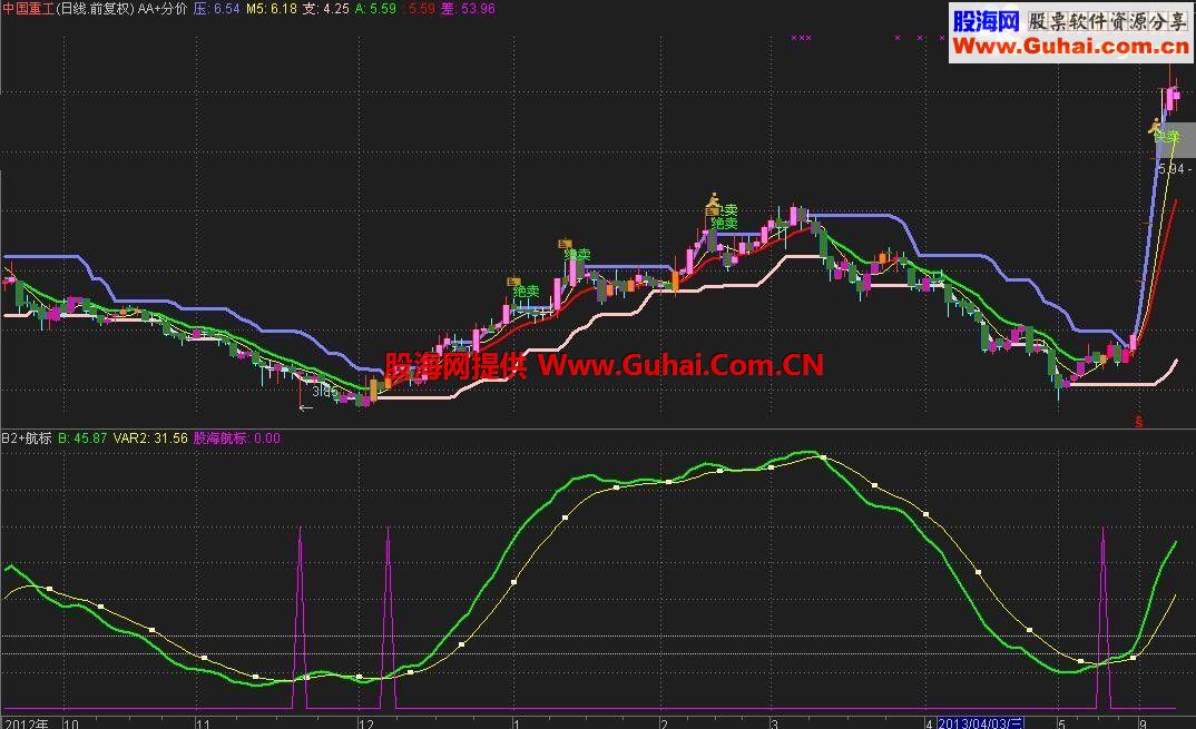 通达信股海航标公式