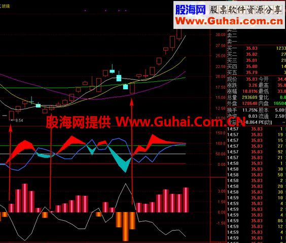 通达信登峰造极公式(完全加密，不限时，无未来)
