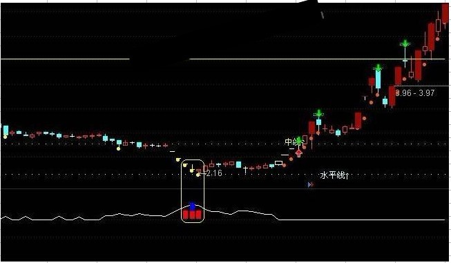 【通达信】三六九抄底信号