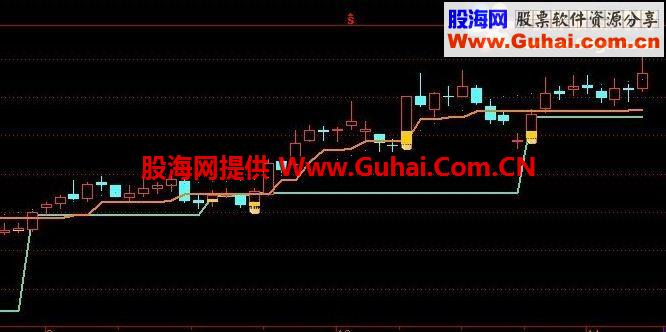 通达信支撑主图指标公式
