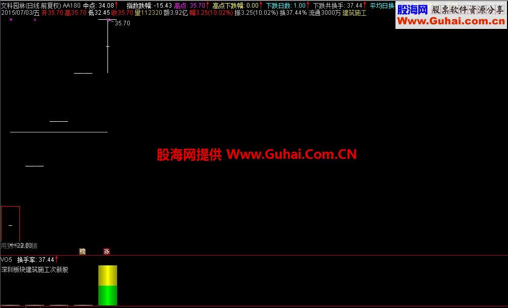 通达信股海捕鱼工具主图/副图指标 