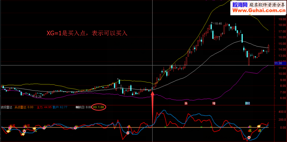 通达信波段雷达，及时发现波段起点指标副图 