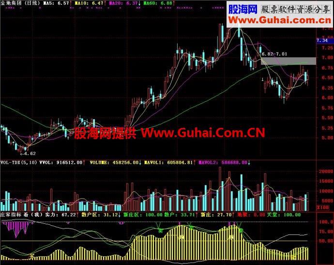 通达信庄家指标副图指标