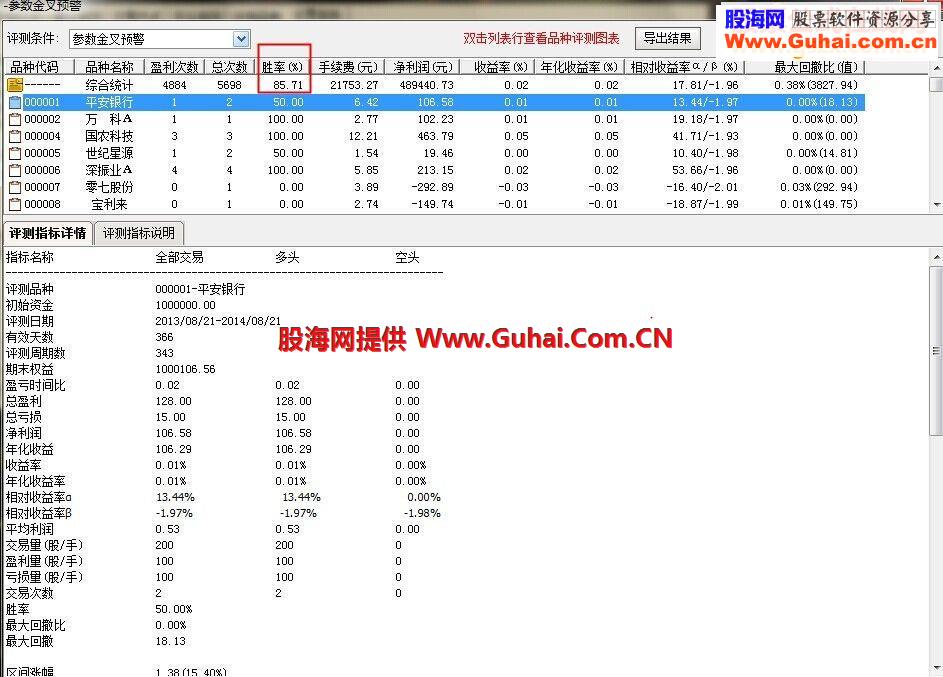 金叉共振选股成功率85%，无未来！