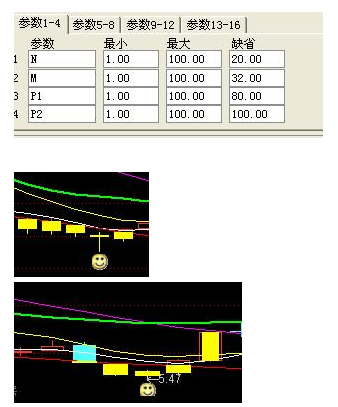 趋势买卖写个选股 公式