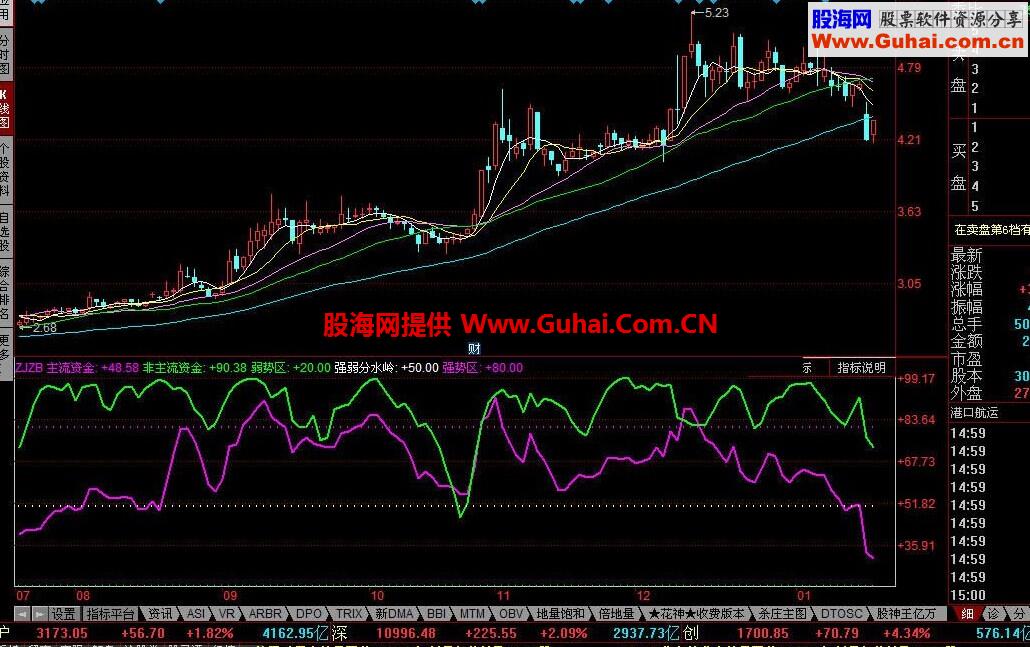 同花顺资金指标