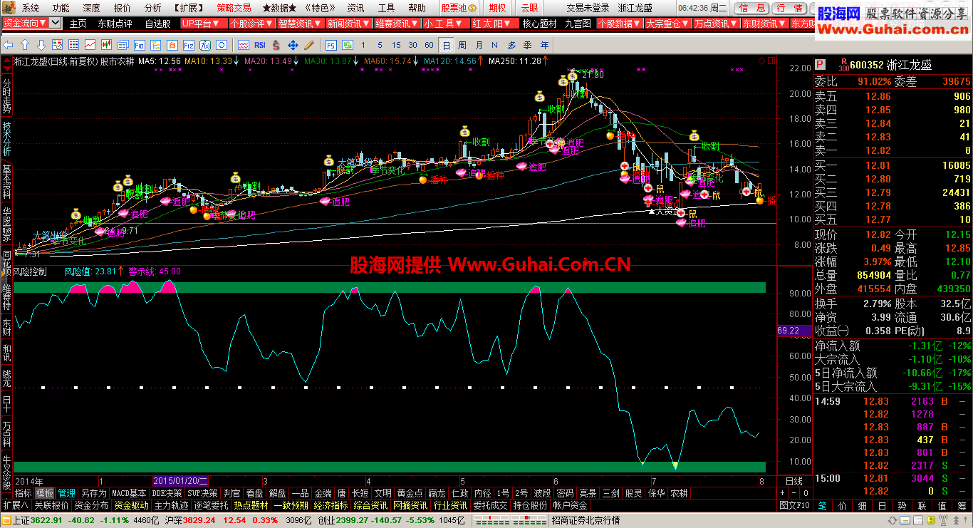 通达信风险控制副图公式