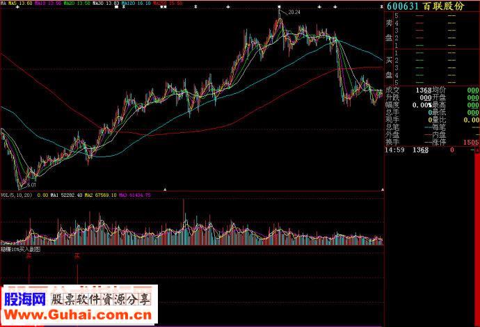 大智慧稳赚10%买入副图源码