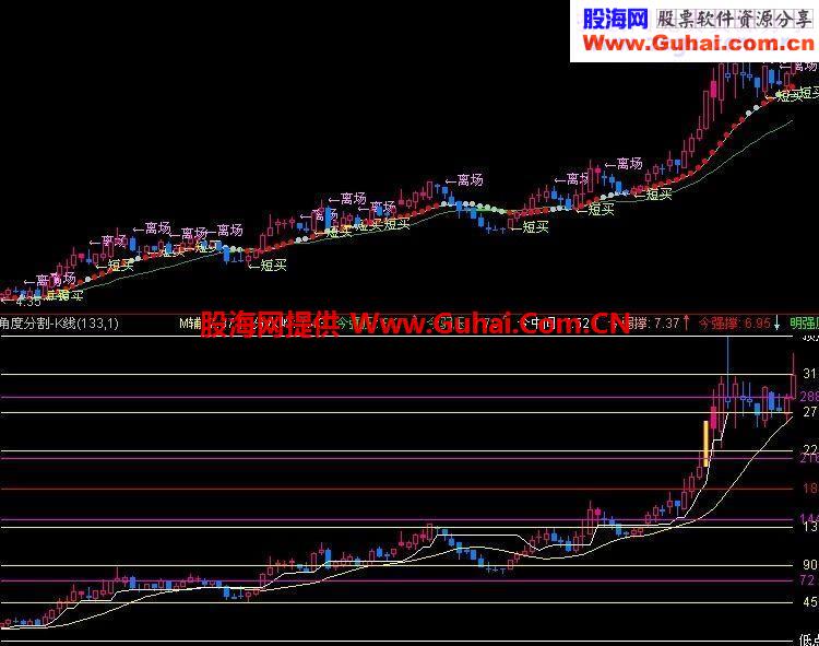 辰星线and牵牛线-指标公式源码