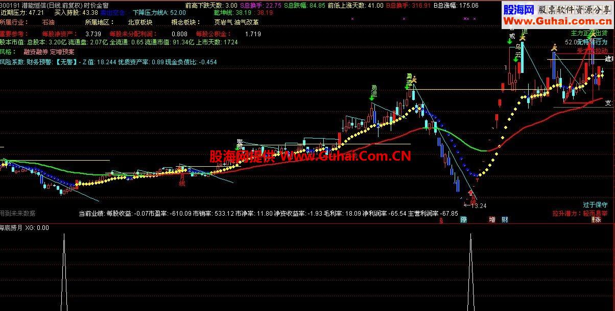 通达信海底捞月副图公式 源码
