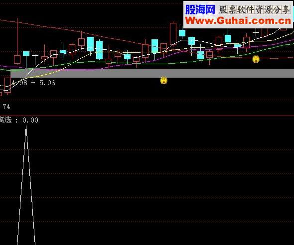 通达信均线底背离 选股+副图源码