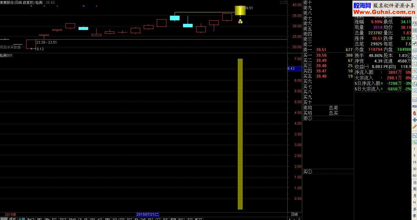 通达信实盘之一WW0801主图预警源码