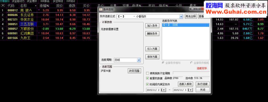 【一】选股通达信副图源码