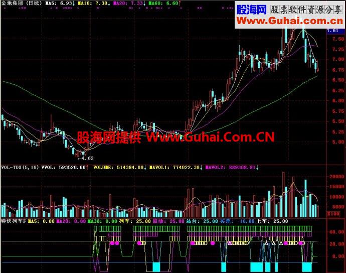通达信特快列车F副图指标