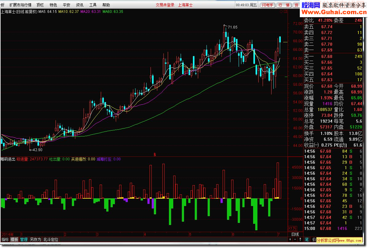 通达信筹码进出指标公式