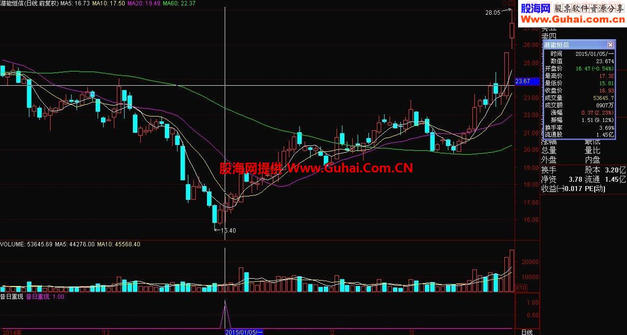 昔日重现指标源码(通达信、大智慧)