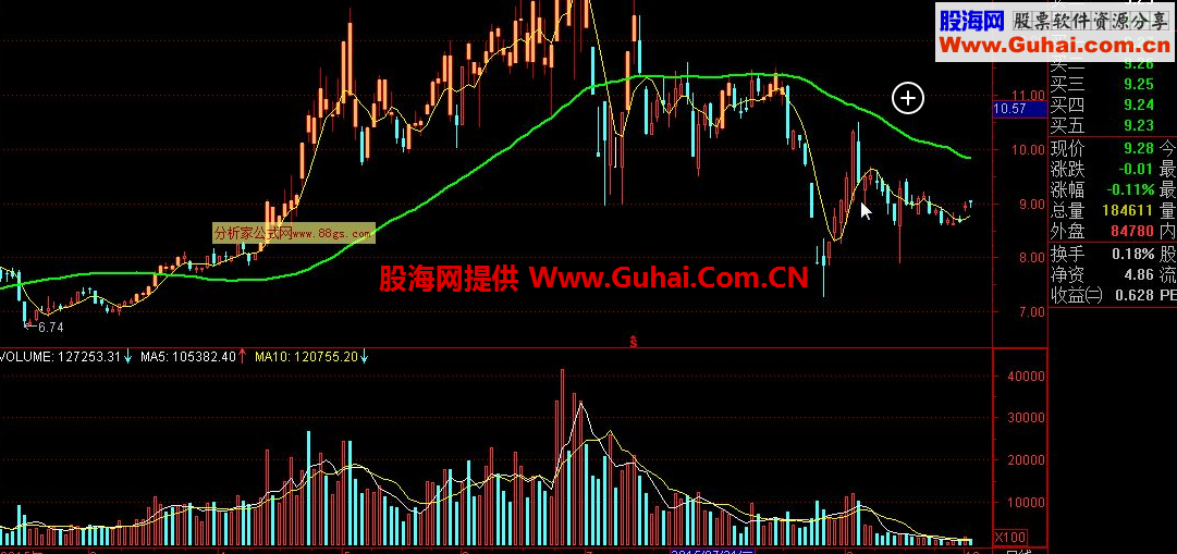 通达信捕捉主升浪主图指标 