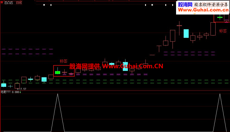 对老憨777“标签”的感悟指标说明贴图