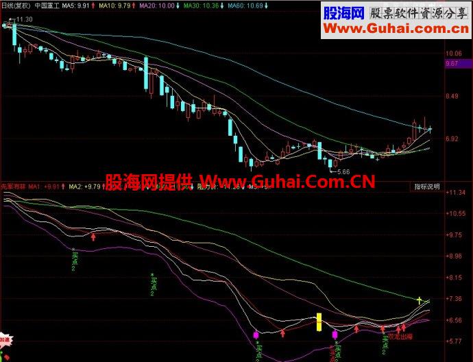 同花顺先军布林副图指标