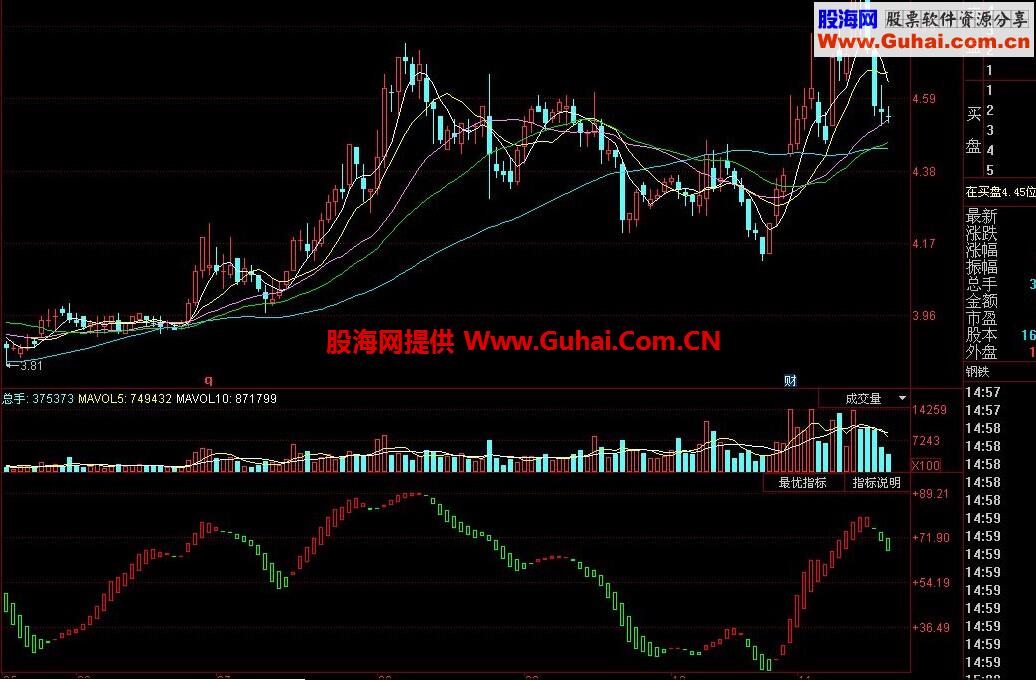 同花顺空鸟来势抄底公式