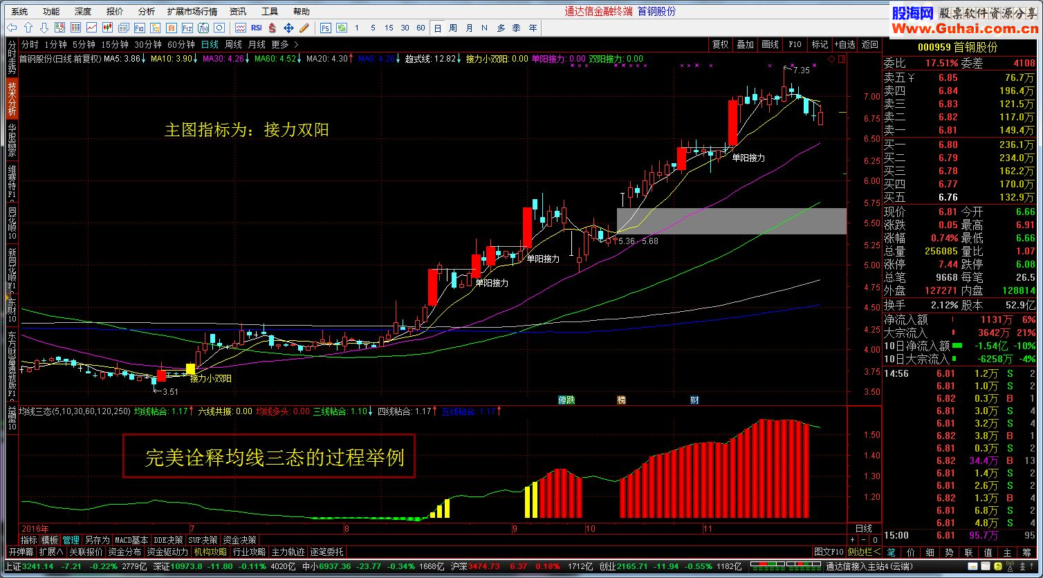 通达信均线三态（源码副图贴图）