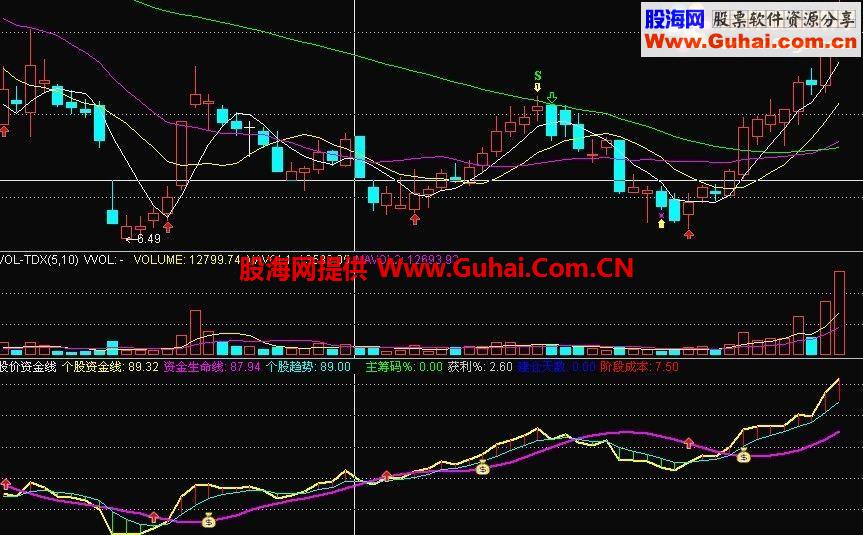 股价资金线 不错的观察资金的指标