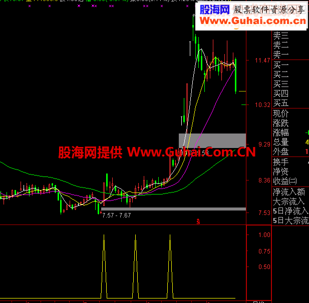 通达信选股指标公式