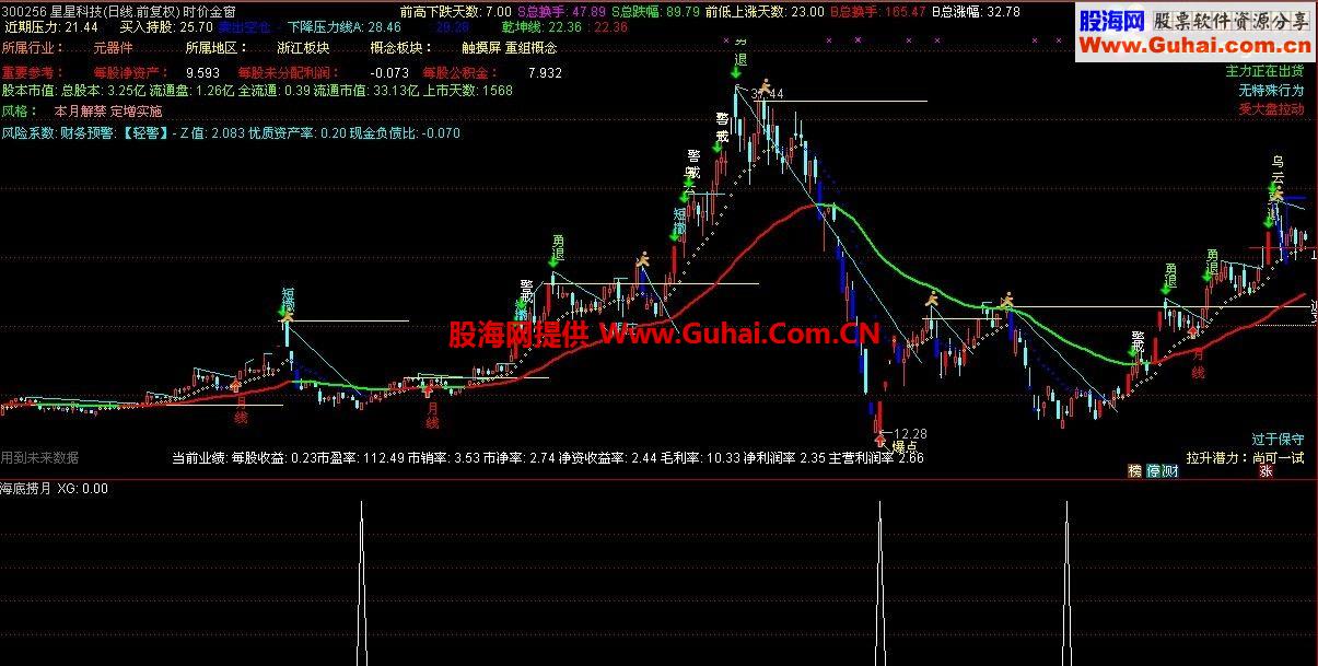 通达信海底捞月副图公式 源码