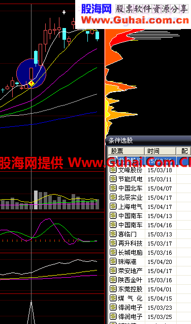 分享自用的一个高成功组合[附图]