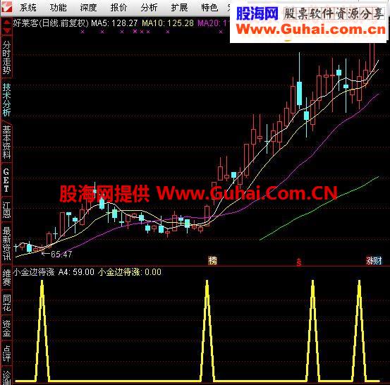  通达信小金边待涨源码副图/选股/预警挑图